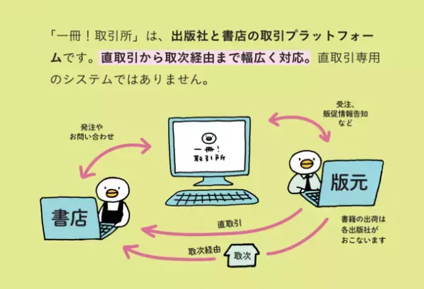 社名変更および本社移転、社外取締役就任のお知らせ　「株式会社一冊」へ　(旧社名：株式会社カランタ)