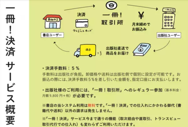 社名変更および本社移転、社外取締役就任のお知らせ　「株式会社一冊」へ　(旧社名：株式会社カランタ)
