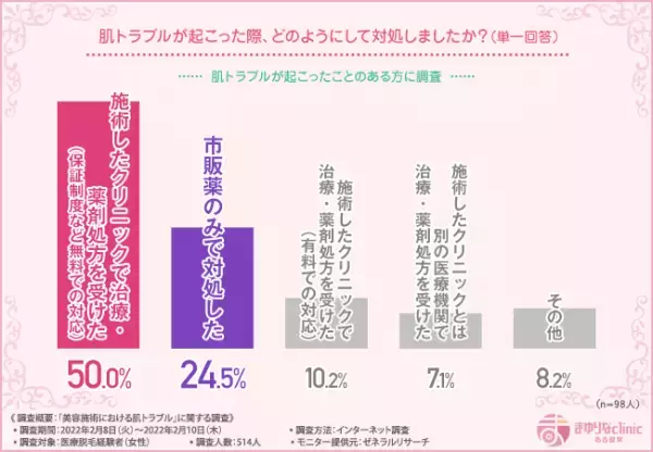 医療脱毛だから安心安全とは言い切れない！肌トラブルを回避するために抑えておきたいクリニック選びのポイントとは？