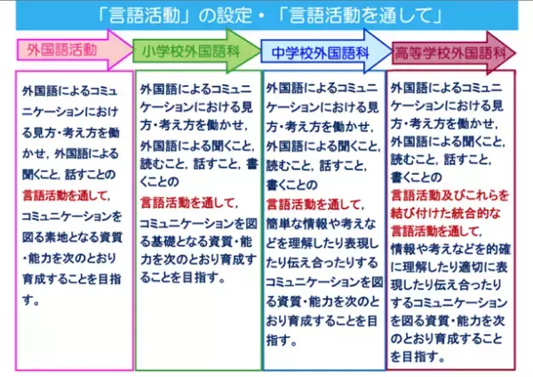 効果的な英語指導のカギは学級担任の「言語活動」「小学校文化」に根づいた外国語教育が日本の強み
