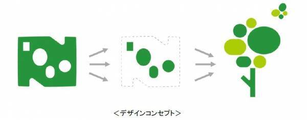 【針中野駅を長居公園、植物園の玄関口としてリニューアルします】近鉄とヤンマーが共同で駅をデザイン～針中野駅の副駅名を「長居公園　植物園前」にします～