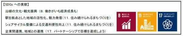 【針中野駅を長居公園、植物園の玄関口としてリニューアルします】近鉄とヤンマーが共同で駅をデザイン～針中野駅の副駅名を「長居公園　植物園前」にします～