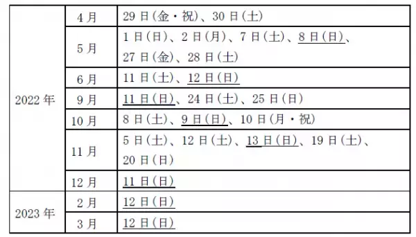 「船と街」をつなぐ魅力溢れる船旅「淀川浪漫紀行」2022年度も運航決定!!