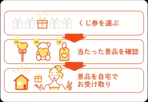オンライン上で様々な事業者のくじを引くことができる新エンタメサービス「プレジャーギフト」が3月24日より開始！