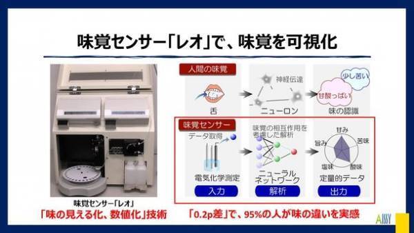 ＜「MCTプラス・コンソーシアム」第3回メディアセミナー開催＞新生活に知りたい！パフォーマンスUPにつながる“最強の朝食レシピ”～『MCTオイル』のポテンシャルを最大限に日常へ活かす方法～