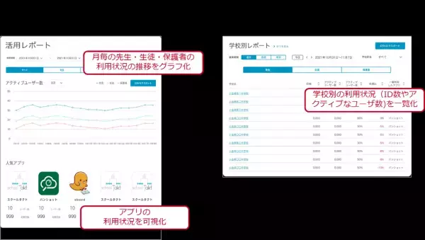 「まなびポケット」の申し込みID数が300万を突破