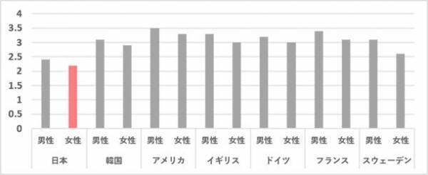 ドン小西をはじめとする業界トップの講師と、安西ひろこらが「世界一自信がない日本女性」を120日間で変革する新プロジェクトが発足