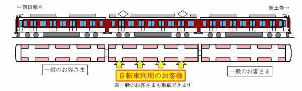 近鉄田原本線におけるサイクルトレインの運行について