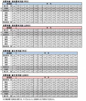 近鉄田原本線におけるサイクルトレインの運行について