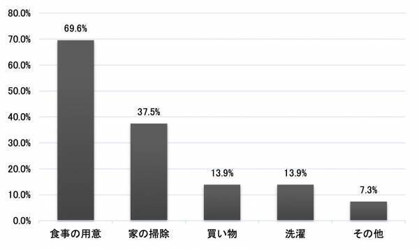 お母さんへのありがとうの気持ちは、やっぱり直接会って伝えたい。「母の日コム　贈る人もらう人アンケート 2022」 結果発表贈りたい花、もらってうれしい花のタイプは、ともに「そのまま飾れるアレンジメント」が最も人気。母の日にかける平均予算は、例年に比べ増加傾向に。