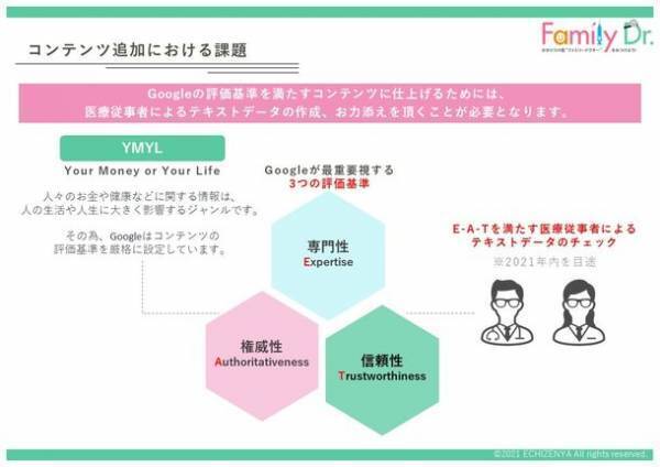 健康であり続けるための情報を提供する『ファミリードクター』が3月末に症例・症状から病気名を検索できる新コンテンツを開始