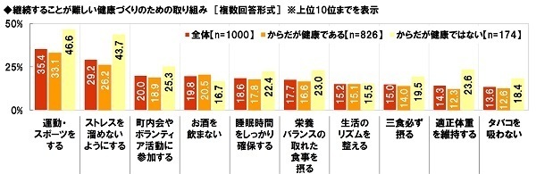 大和ネクスト銀行調べ　テレワークでストレスを感じる同僚や上司の振る舞い　1位「あいまいな指示出し」2位「依頼・相談の放置」、「さぼっていないかチェック」「ちょっとしたことでオンライン会議」「オンライン会議で顔出しを強要」「早朝や深夜に電話」「チャットの途中で音信不通」も上位にランクイン