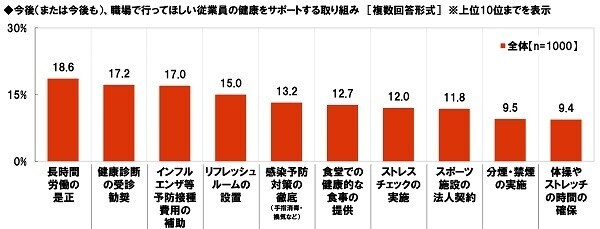 大和ネクスト銀行調べ　テレワークでストレスを感じる同僚や上司の振る舞い　1位「あいまいな指示出し」2位「依頼・相談の放置」、「さぼっていないかチェック」「ちょっとしたことでオンライン会議」「オンライン会議で顔出しを強要」「早朝や深夜に電話」「チャットの途中で音信不通」も上位にランクイン