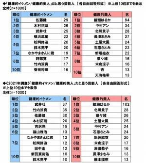 大和ネクスト銀行調べ　テレワークでストレスを感じる同僚や上司の振る舞い　1位「あいまいな指示出し」2位「依頼・相談の放置」、「さぼっていないかチェック」「ちょっとしたことでオンライン会議」「オンライン会議で顔出しを強要」「早朝や深夜に電話」「チャットの途中で音信不通」も上位にランクイン