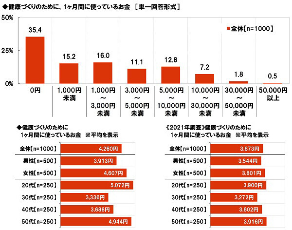 大和ネクスト銀行調べ　テレワークでストレスを感じる同僚や上司の振る舞い　1位「あいまいな指示出し」2位「依頼・相談の放置」、「さぼっていないかチェック」「ちょっとしたことでオンライン会議」「オンライン会議で顔出しを強要」「早朝や深夜に電話」「チャットの途中で音信不通」も上位にランクイン