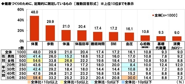 大和ネクスト銀行調べ　テレワークでストレスを感じる同僚や上司の振る舞い　1位「あいまいな指示出し」2位「依頼・相談の放置」、「さぼっていないかチェック」「ちょっとしたことでオンライン会議」「オンライン会議で顔出しを強要」「早朝や深夜に電話」「チャットの途中で音信不通」も上位にランクイン