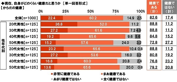 大和ネクスト銀行調べ　テレワークでストレスを感じる同僚や上司の振る舞い　1位「あいまいな指示出し」2位「依頼・相談の放置」、「さぼっていないかチェック」「ちょっとしたことでオンライン会議」「オンライン会議で顔出しを強要」「早朝や深夜に電話」「チャットの途中で音信不通」も上位にランクイン