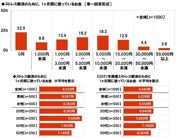 大和ネクスト銀行調べ　テレワークでストレスを感じる同僚や上司の振る舞い　1位「あいまいな指示出し」2位「依頼・相談の放置」、「さぼっていないかチェック」「ちょっとしたことでオンライン会議」「オンライン会議で顔出しを強要」「早朝や深夜に電話」「チャットの途中で音信不通」も上位にランクイン