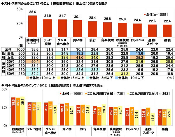 大和ネクスト銀行調べ　テレワークでストレスを感じる同僚や上司の振る舞い　1位「あいまいな指示出し」2位「依頼・相談の放置」、「さぼっていないかチェック」「ちょっとしたことでオンライン会議」「オンライン会議で顔出しを強要」「早朝や深夜に電話」「チャットの途中で音信不通」も上位にランクイン