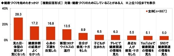 大和ネクスト銀行調べ　テレワークでストレスを感じる同僚や上司の振る舞い　1位「あいまいな指示出し」2位「依頼・相談の放置」、「さぼっていないかチェック」「ちょっとしたことでオンライン会議」「オンライン会議で顔出しを強要」「早朝や深夜に電話」「チャットの途中で音信不通」も上位にランクイン