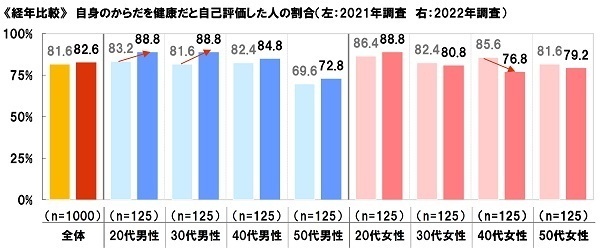 大和ネクスト銀行調べ　テレワークでストレスを感じる同僚や上司の振る舞い　1位「あいまいな指示出し」2位「依頼・相談の放置」、「さぼっていないかチェック」「ちょっとしたことでオンライン会議」「オンライン会議で顔出しを強要」「早朝や深夜に電話」「チャットの途中で音信不通」も上位にランクイン