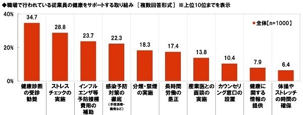 大和ネクスト銀行調べ　テレワークでストレスを感じる同僚や上司の振る舞い　1位「あいまいな指示出し」2位「依頼・相談の放置」、「さぼっていないかチェック」「ちょっとしたことでオンライン会議」「オンライン会議で顔出しを強要」「早朝や深夜に電話」「チャットの途中で音信不通」も上位にランクイン