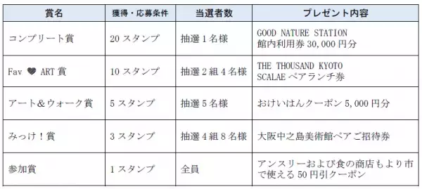 ～「Fav  ART　KEIHAN」始動 ～お気に入りのアートを京阪沿線で発見！連続企画「デジタルスタンプラリー みっけ！アート＆ウォーク」の第１弾「隠れた名作発見！街角アートさんぽ」を実施します