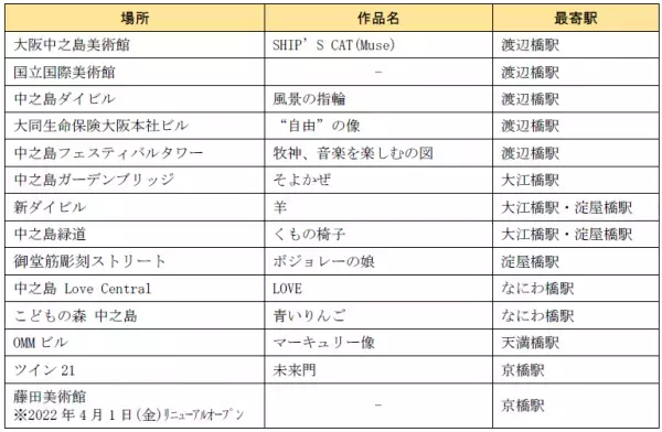 ～「Fav  ART　KEIHAN」始動 ～お気に入りのアートを京阪沿線で発見！連続企画「デジタルスタンプラリー みっけ！アート＆ウォーク」の第１弾「隠れた名作発見！街角アートさんぽ」を実施します