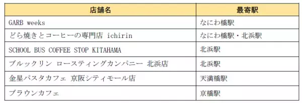 ～「Fav  ART　KEIHAN」始動 ～お気に入りのアートを京阪沿線で発見！連続企画「デジタルスタンプラリー みっけ！アート＆ウォーク」の第１弾「隠れた名作発見！街角アートさんぽ」を実施します