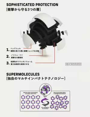 Newton-Rider デンマーク発、世界初(※)、科学とテクノロジーが実現したスタイリッシュで革新的な世界一薄い未来型折りたたみヘルメットN1が4月2日にGREEN FUNDINGで日本上陸！