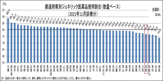 協会けんぽ京都支部の令和4年度健康保険料率が決定5年ぶりに全国平均の10％を下回る