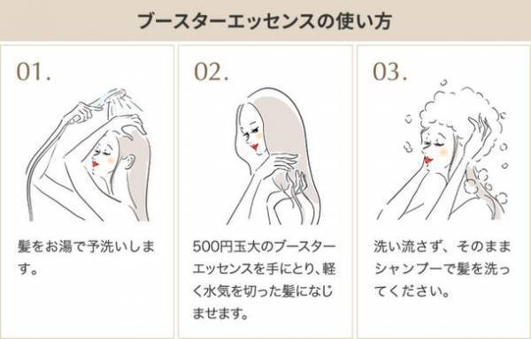 フカイ工業の新しいヘアケアブランド「+GLOSSiMO」よりヒートケア成分を配合した4アイテムをリリース