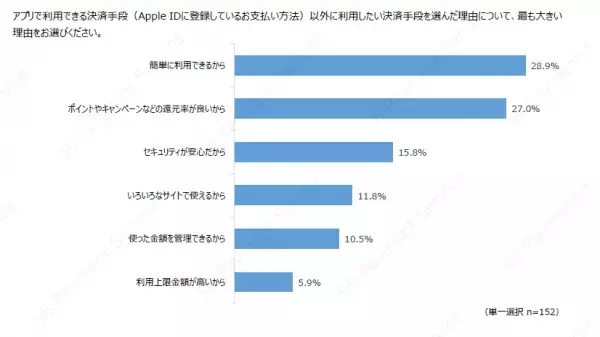 デジタルコンテンツ購入時におけるアプリ・WEBブラウザごとの決済利用意向の調査結果を公開