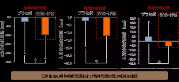 新刊『新型コロナ「W疲労」の対処法』(晶文社)が3月に発刊　久保 明医師(東海大学医学部 客員教授、パラミロン研究会理事)の新著