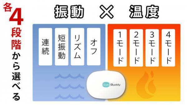 片目ずつ、ながら使いができる効率的なアイケア「Eye Buddy」　5月30日までプロジェクト実施中！目の疲れをリフレッシュ！