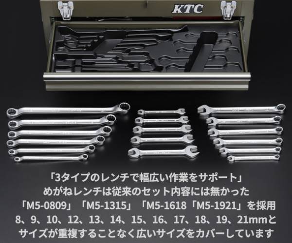 「KTC」×「エヒメマシン」限定コラボのオリジナルツールセットが累計5,000セット突破！