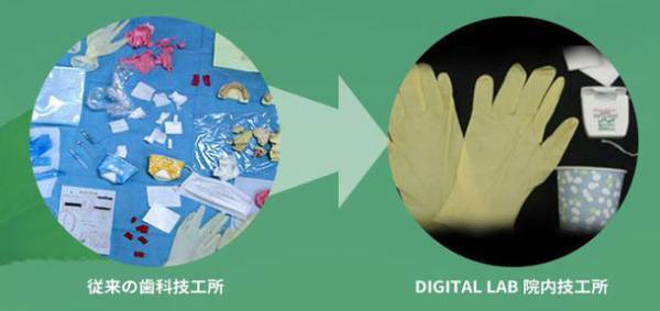 即日治療で患者様の負担軽減！最短“1時間”で技工物が完成　医療法人財団興学会　DIGITAL LAB 院内技工所が4月5日にオープン