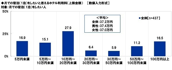 スカパーＪＳＡＴ調べ　好きな宇宙・星に関するアニメ　TOP4は「銀河鉄道999」「宇宙戦艦ヤマト」「君の名は。」「ドラゴンボール」　男性TOP2は「宇宙戦艦ヤマト」「機動戦士ガンダム」、女性TOP2は「君の名は。」「銀河鉄道999」　10代ではドラえもんシリーズがTOP3に2作ランクイン、30代では「美少女戦士セーラームーン」が1位
