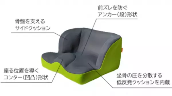 日本最大級の子ども向け福祉用具展が4月16日・17日開催　「子どもの福祉用具展 キッズフェスタ2022」に出展　― 『ちゃんと座れると夢が広がる。』子どもの姿勢をサポート ―