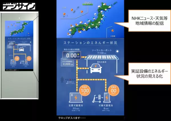 中国電力「完全自立型EVシェアリングステーション実証事業」へのデジタルサイネージ提供と技術協力