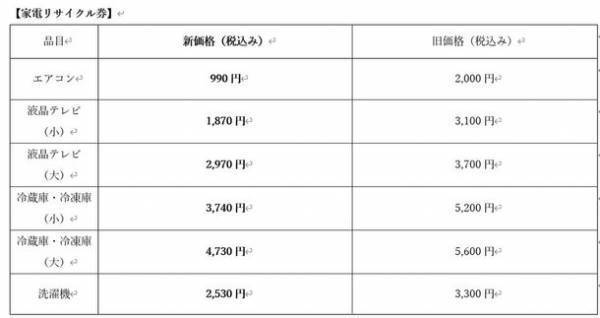 ハイセンスジャパン、家電リサイクル券料金を4月1日より変更