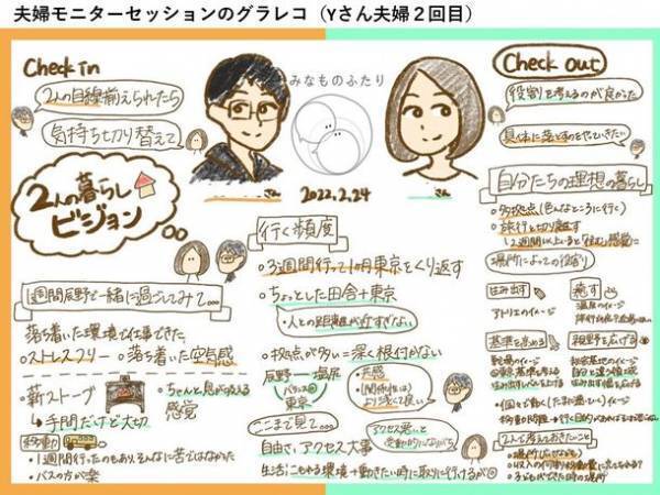 カップル・夫婦の“家族の土台作り”をサポートする「みなものふたり」が長野県辰野町主体で実施した「たつのWORKTRIP補助金」に採択決定！