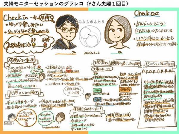 カップル・夫婦の“家族の土台作り”をサポートする「みなものふたり」が長野県辰野町主体で実施した「たつのWORKTRIP補助金」に採択決定！