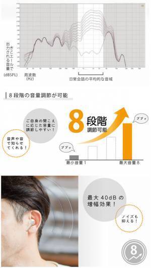 クラウドファンディング目標金額達成！ひとりの時間も会議や家族との会話もコレ1台で！ワイヤレスイヤホン機能付き集音器「きこエール」