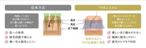 自宅でサロンクオリティの脱毛！業界最高峰の照射パワーを発揮する家庭用光美容器『OPUS BEAUTY03 Power Pro』予約販売開始