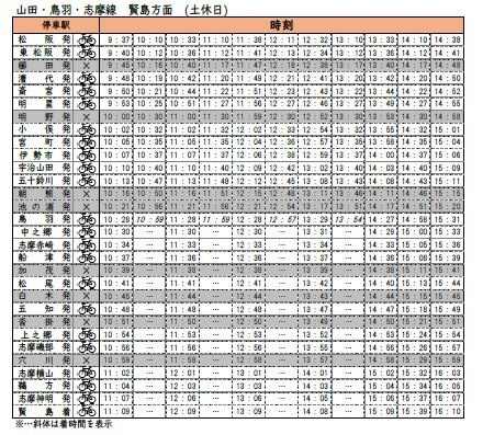 松阪駅～賢島駅間でサイクルトレインを運行～「鉄道」×「自転車」を融合した新たなおでかけスタイル～