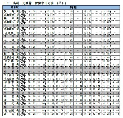 松阪駅～賢島駅間でサイクルトレインを運行～「鉄道」×「自転車」を融合した新たなおでかけスタイル～