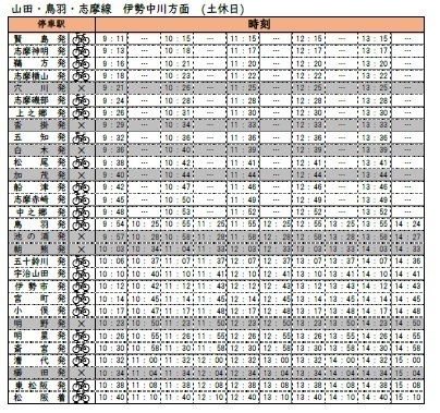 松阪駅～賢島駅間でサイクルトレインを運行～「鉄道」×「自転車」を融合した新たなおでかけスタイル～