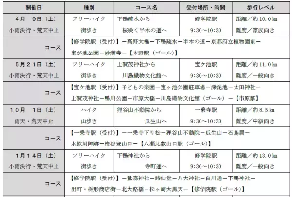 ～ 2022年度「えいでんハイク」年間スケジュール発表！ ～「えいでんハイク」を開催します