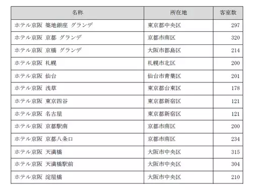 客室内のアメニティグッズをアメニティバーでの提供に変更し、プラスチックごみの削減に取り組みます。
